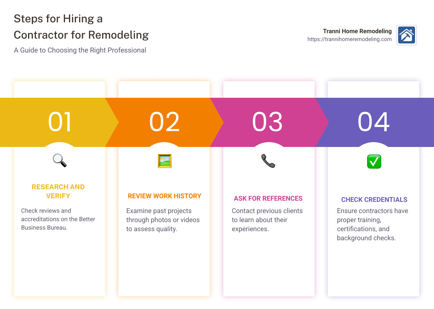 Steps for Hiring a Contractor for Remodeling - finding a contractor for remodeling infographic pillar-4-steps