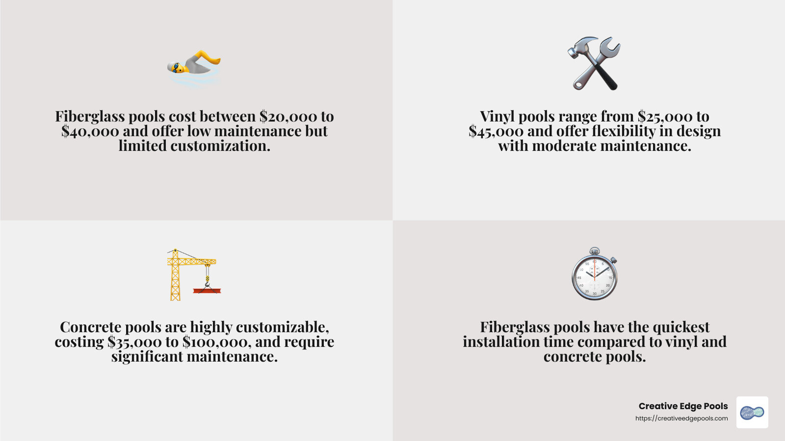 Cost Comparison of Pool Types - best pool builders near me infographic 4_facts_emoji_grey