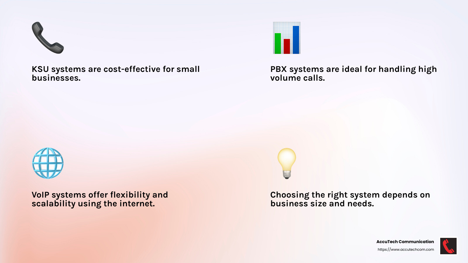 VoIP systems are easy to install and offer lower costs - business phones systems infographic 4_facts_emoji_light-gradient