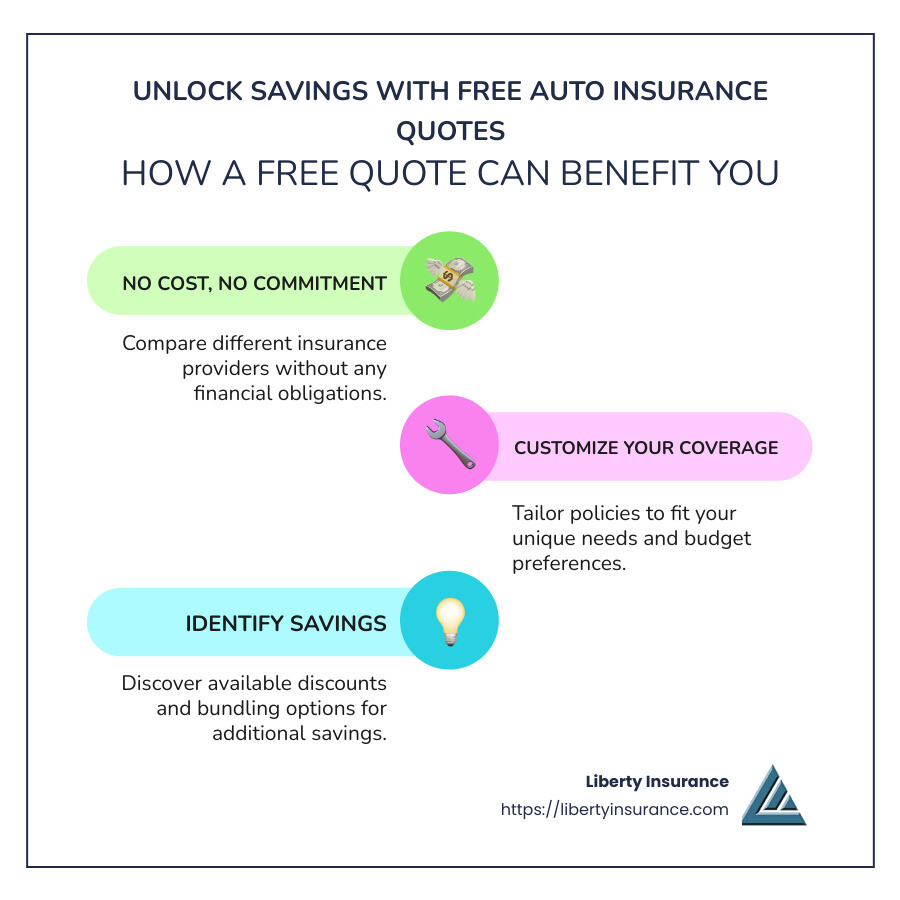Advantages of Free Auto Insurance Quotes - free auto insurance quote infographic infographic-line-3-steps-colors