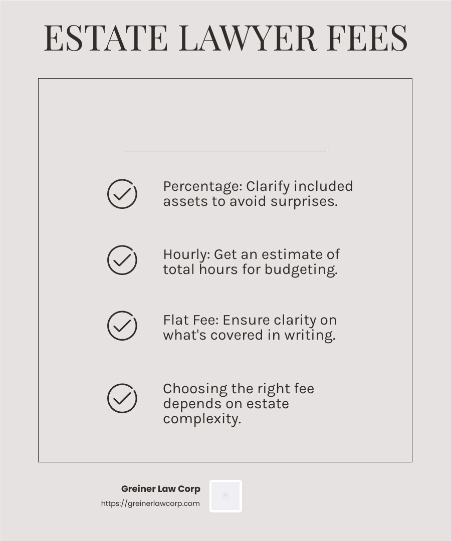 Understanding Lawyer Fees for Estate Settlements - lawyer fees for estate settlement infographic checklist-light-beige