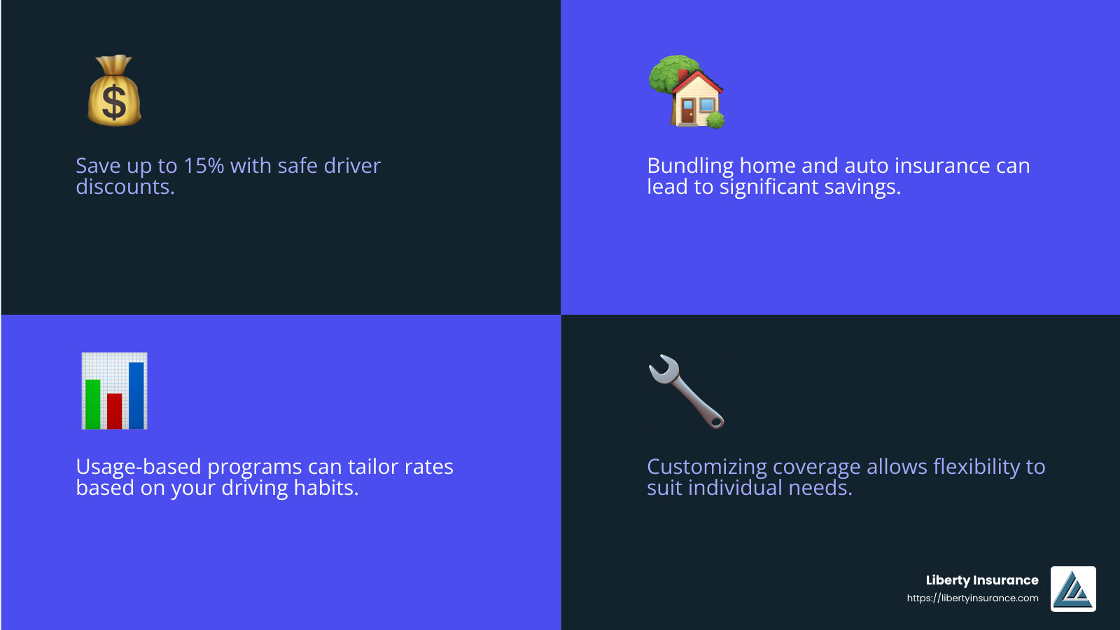 Save an average of $1,032 when you bundle home and car insurance - free auto insurance quote infographic 4_facts_emoji_blue