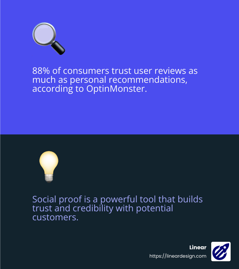 Social proof builds trust - landing pages examples infographic 2_facts_emoji_blue