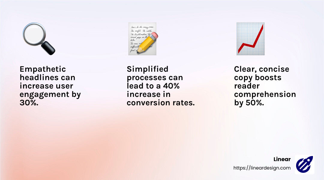 HomeLoanGurus' problem-focused approach leads to higher conversions. - landing pages examples infographic 3_facts_emoji_light-gradient