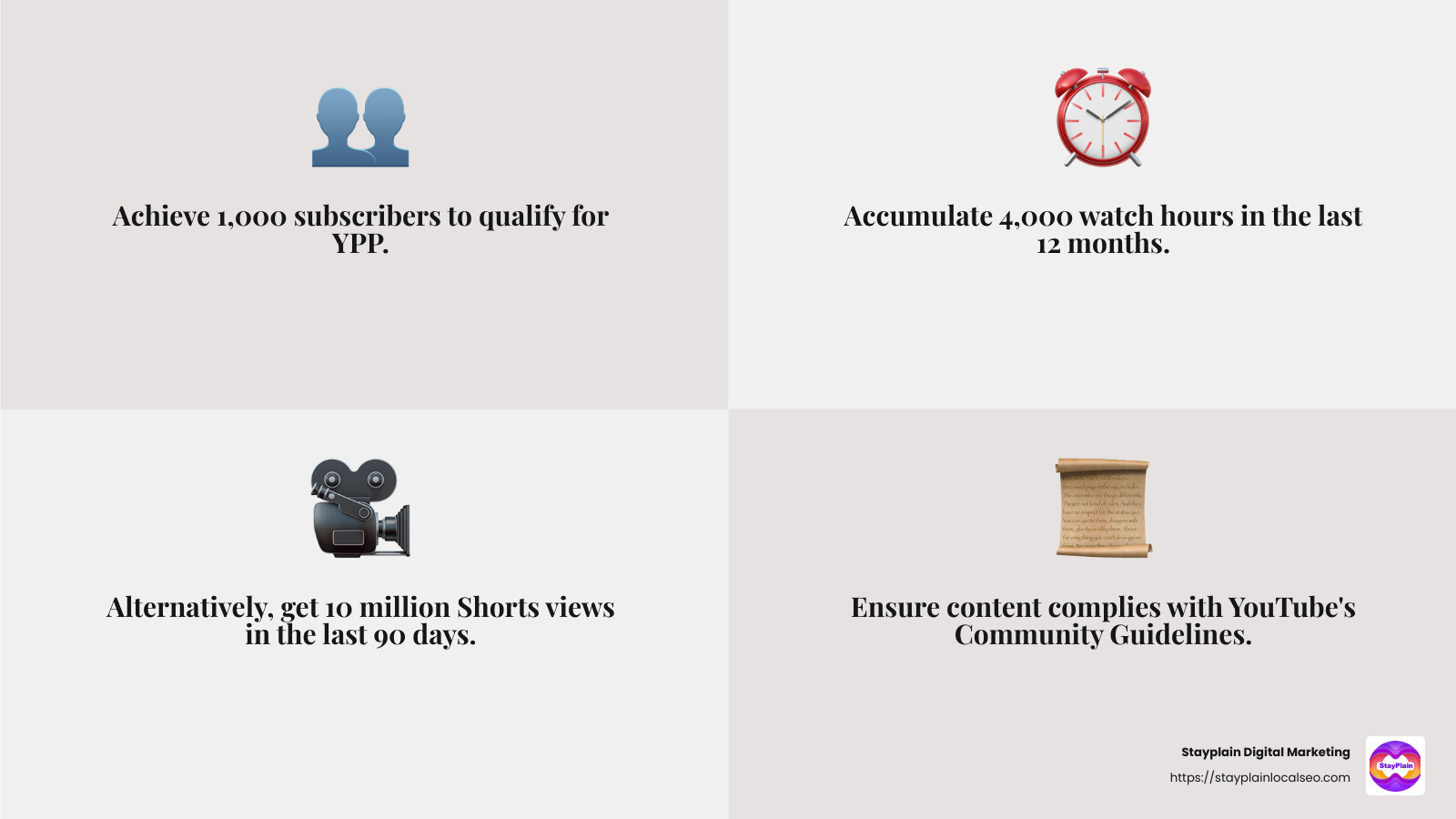YouTube Monetization Criteria Overview - YouTube monetization eligibility criteria infographic 4_facts_emoji_grey