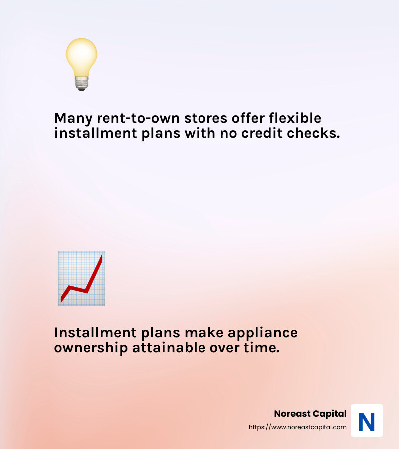cabfebe61956a15dcf787be04ee541c0191b533f Lease Your Way to a Better Home: Appliance Options Discover how to lease appliances, manage cash flow, and enjoy flexible options with low upfront costs and maintenance services. Payment flexibility and credit accessibility - lease appliances infographic 2_facts_emoji_light-gradient