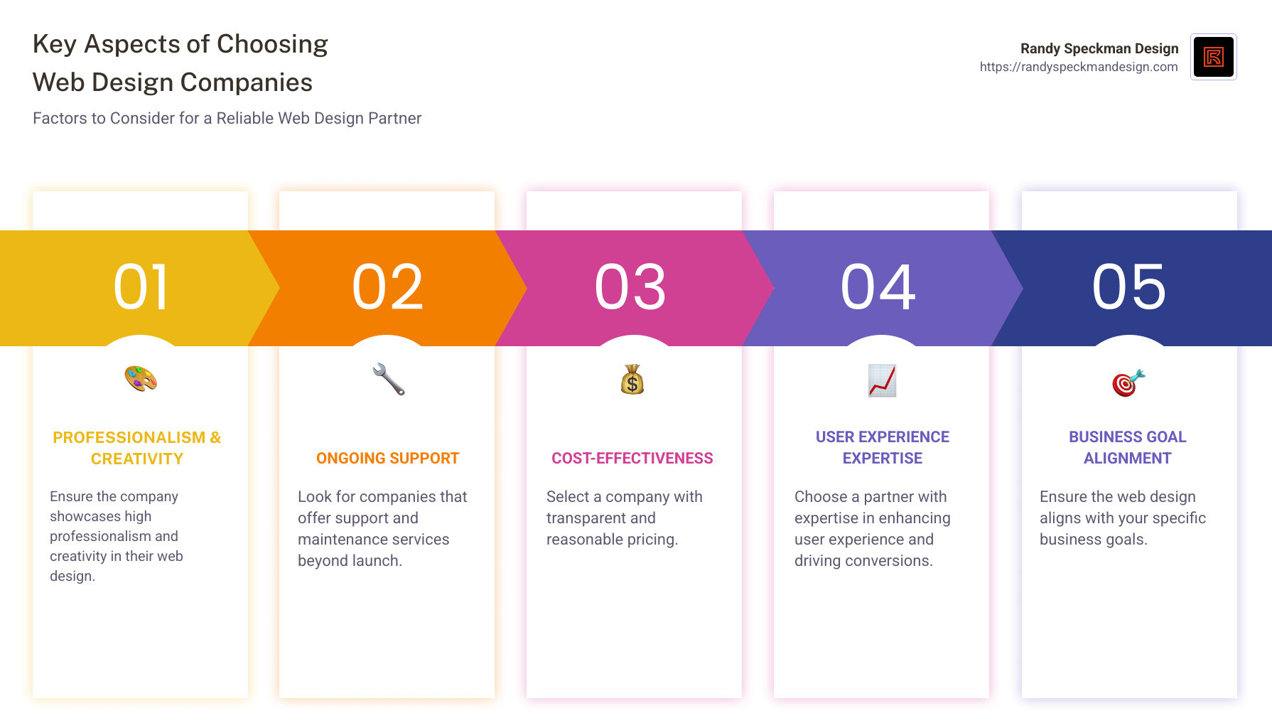Web design companies for small businesses and their services Infographic - web design companies for my business infographic pillar-5-steps