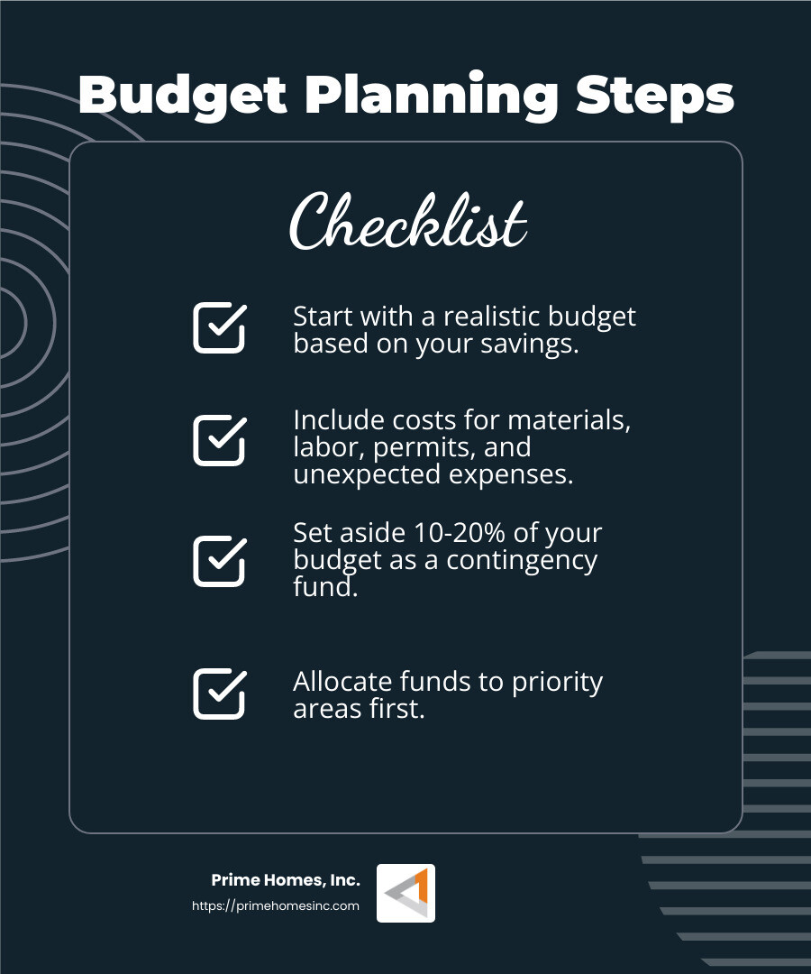 Budget Planning for Renovation - home renovations infographic checklist-dark-blue
