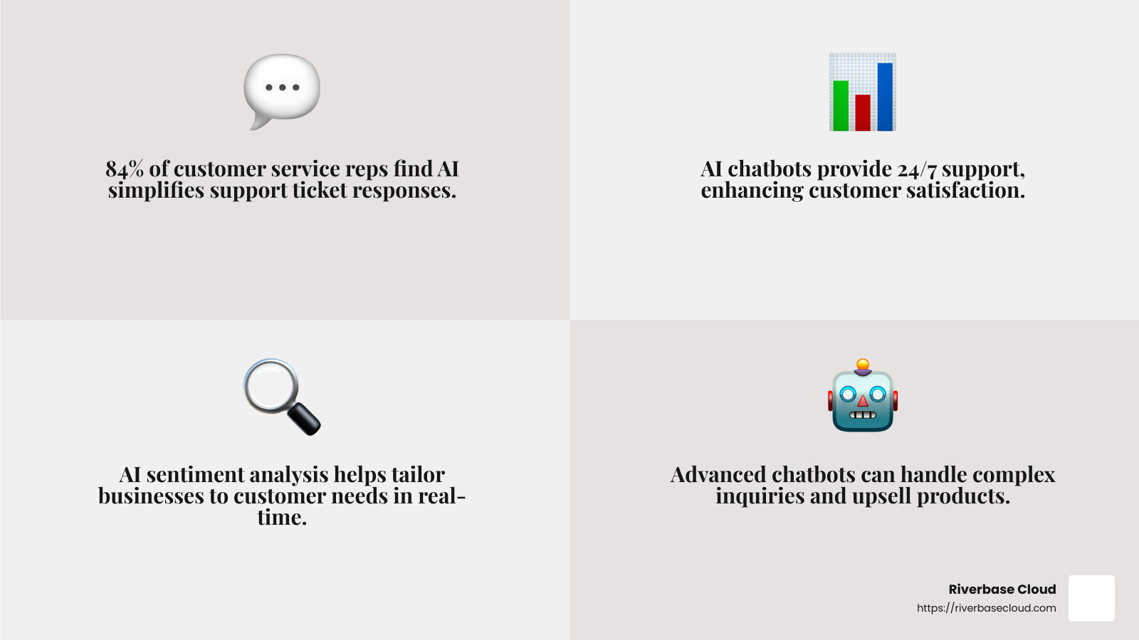 Chatbot Impact on Customer Engagement - AI tools for local business marketing infographic 4_facts_emoji_grey