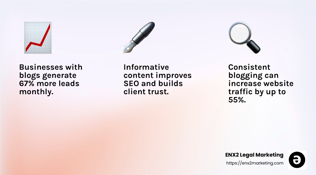 Importance of Content Marketing - Attorney internet marketing infographic 3_facts_emoji_light-gradient