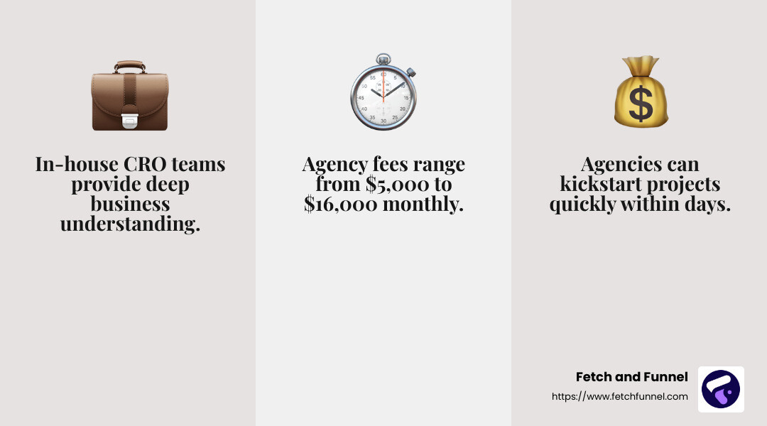 Agency Expertise and ROI - conversion rate optimization pricing infographic 3_facts_emoji_grey