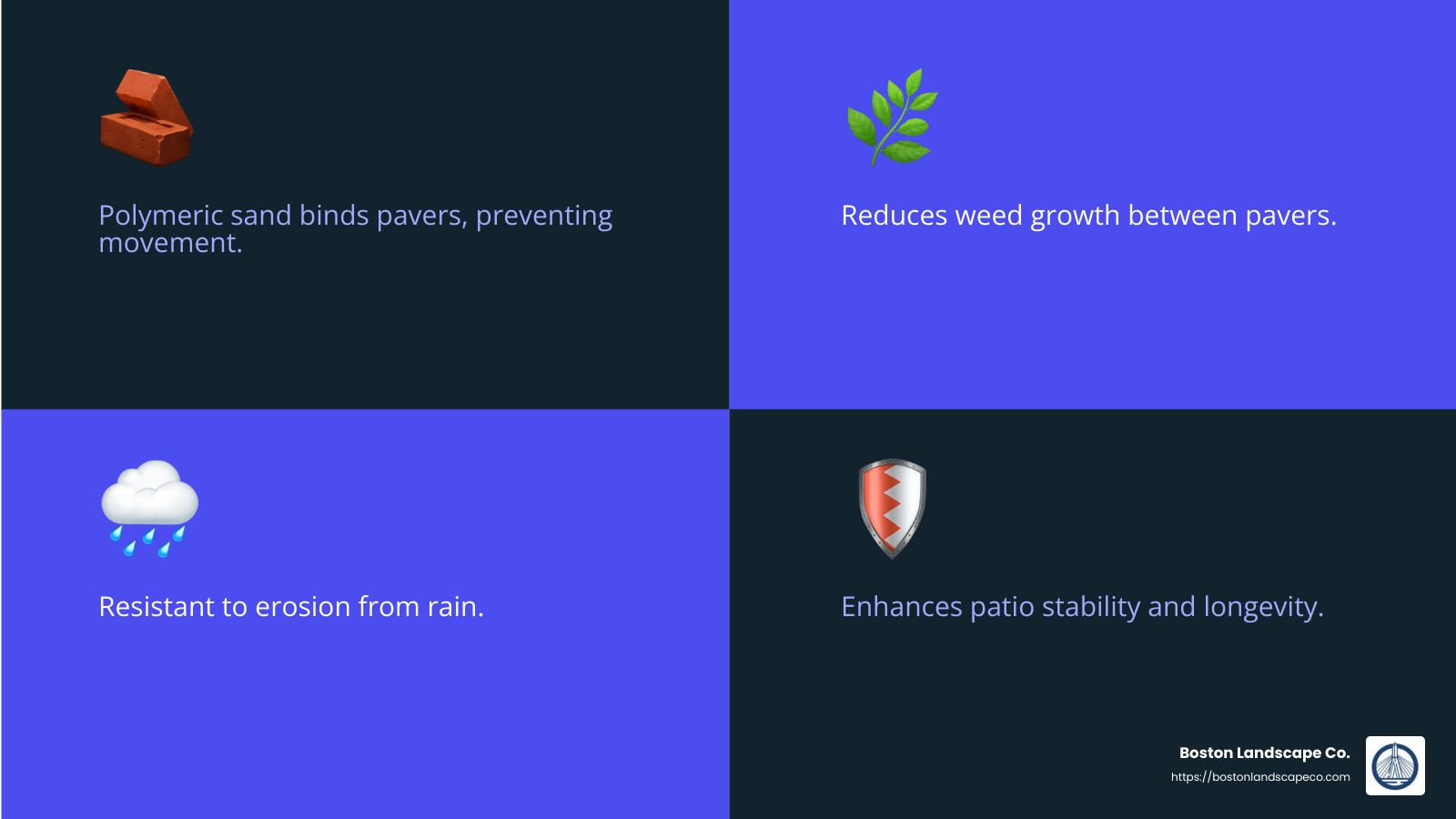 Polymeric sand locks pavers in place, preventing weed growth - Brick patio installation infographic 4_facts_emoji_blue