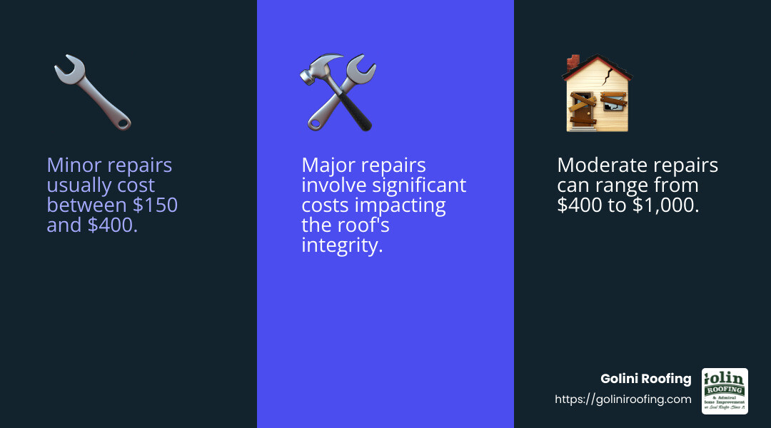 Understanding roof repair costs infographic - Roof Repair Beverly MA infographic 3_facts_emoji_blue