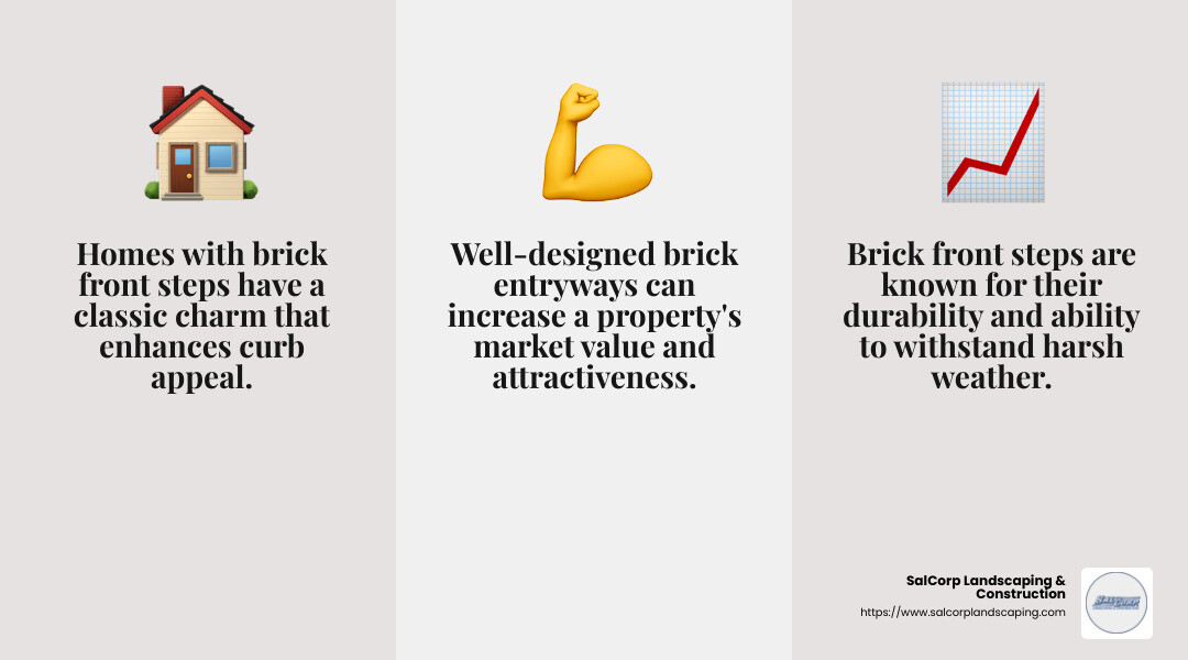 Value addition of brick steps to property - brick front steps infographic 3_facts_emoji_grey