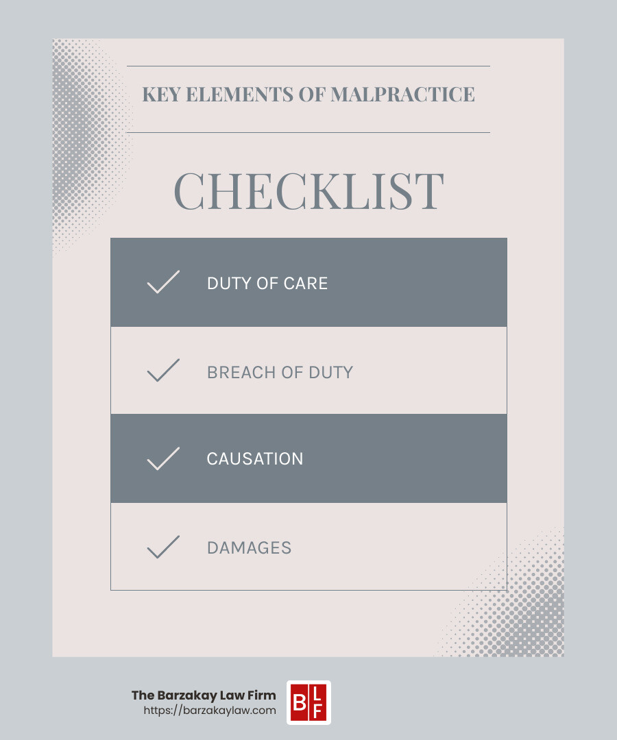 A quote about the importance of proving all four elements in a medical malpractice case - malpractice attorneys near me infographic checklist-light-blue-grey