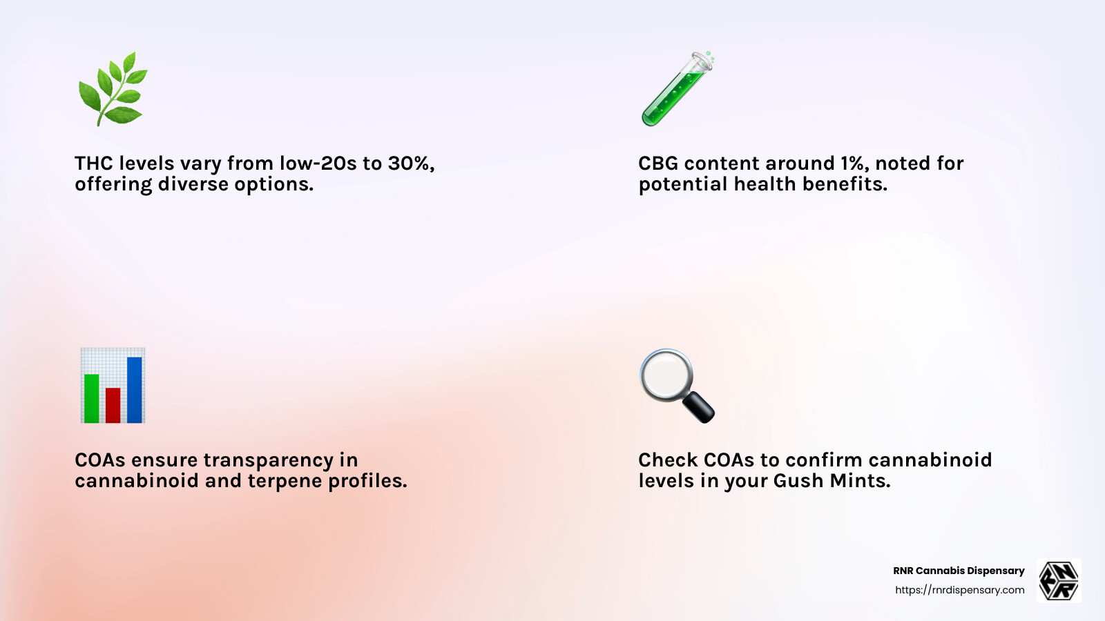 Understanding COAs is essential for knowing what you're consuming. - gush mints strain infographic 4_facts_emoji_light-gradient Understanding COAs is essential for knowing what you're consuming. - gush mints strain infographic 4_facts_emoji_light-gradient