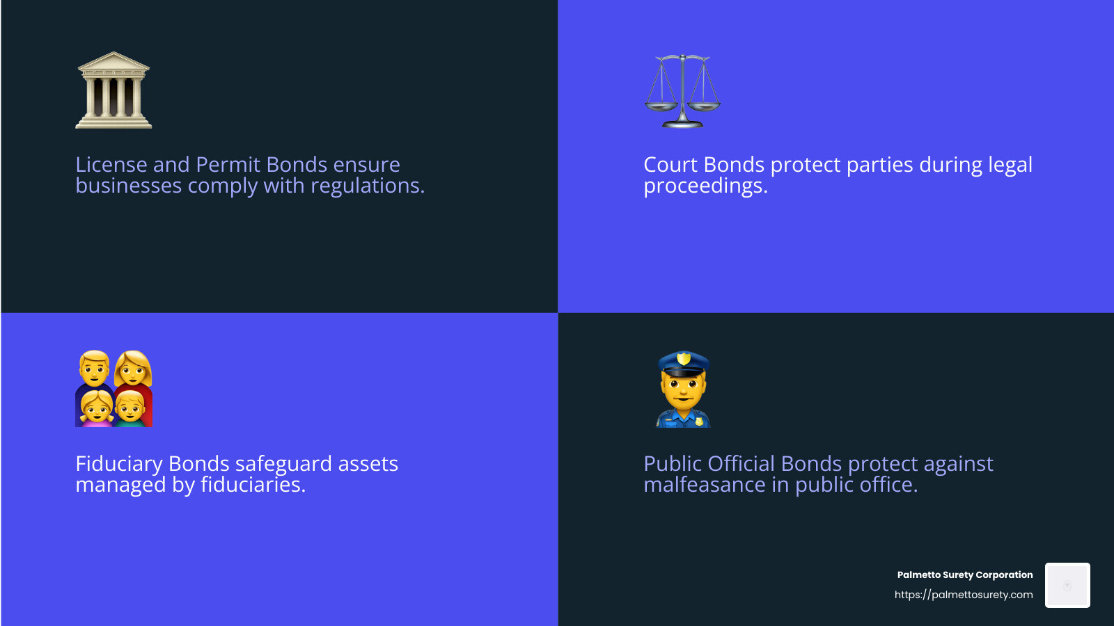 Example of a license and permit bond process - commercial bonding company infographic 4_facts_emoji_blue