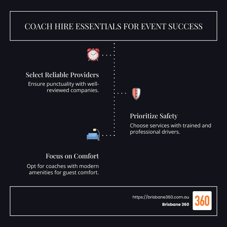 Key Considerations for Coach Hire Infographic - Coach hire for events infographic infographic-line-3-steps-dark