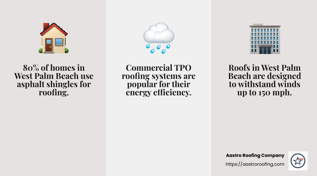 Quote from Empire Roofing client about professionalism and attention to detail - roofing companies west palm beach infographic 3_facts_emoji_grey