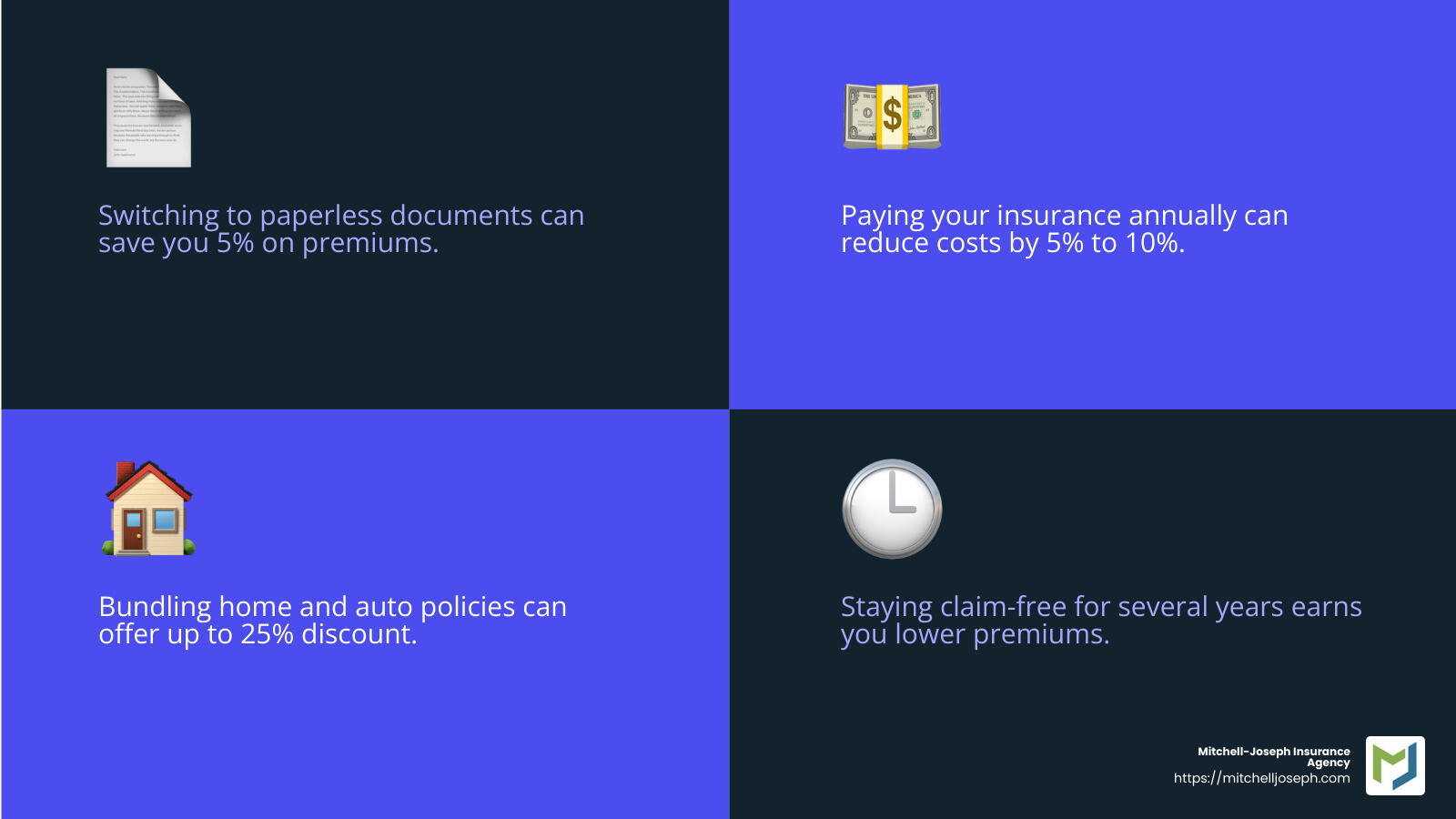 Save on your homeowners insurance with these top discounts. - Homeowners insurance discounts infographic 4_facts_emoji_blue