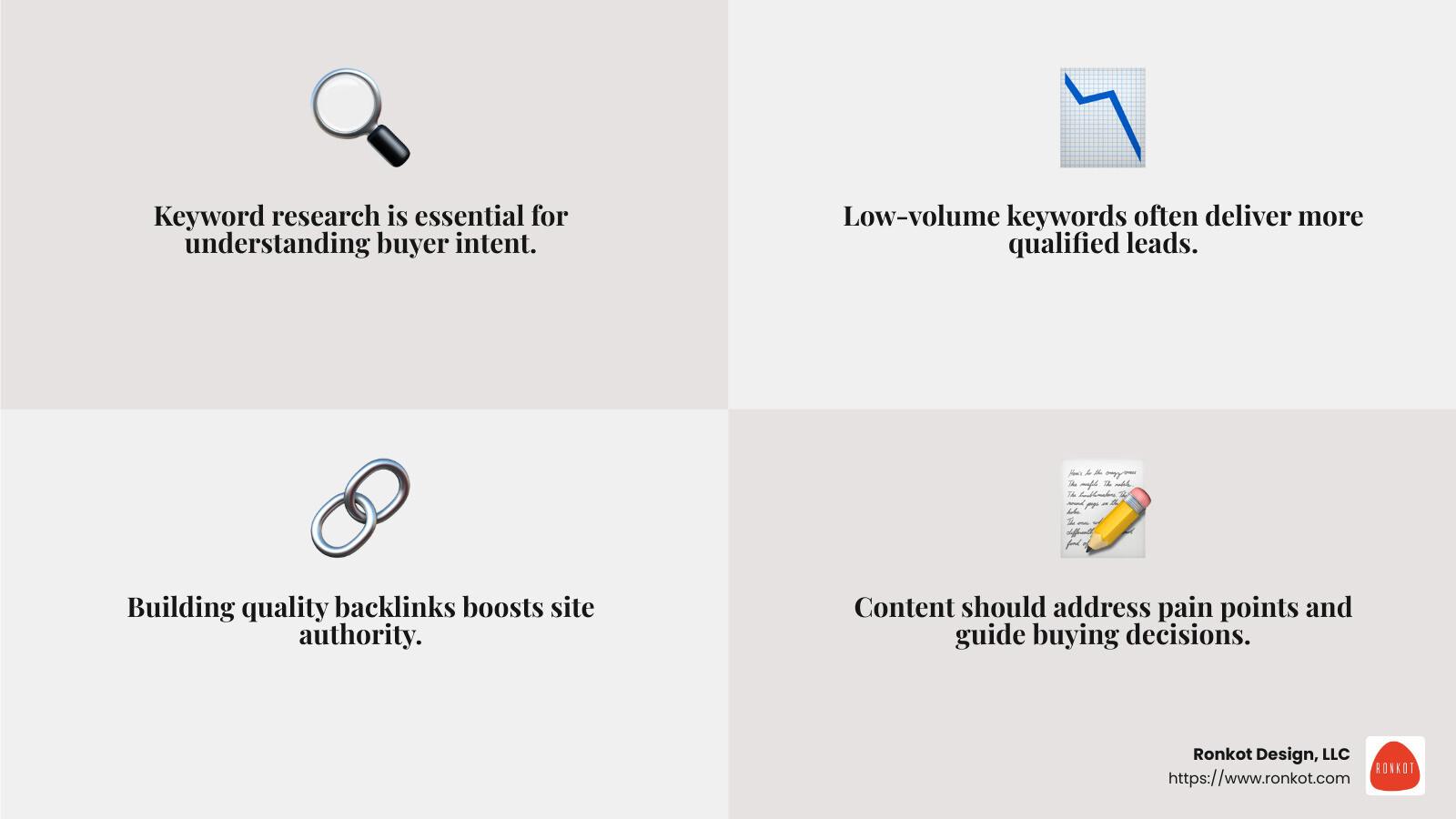Intent-Based Keyword Research Graphic - business to business seo company infographic 4_facts_emoji_grey