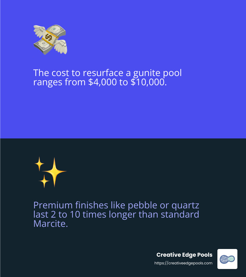 Resurfacing Cost Range - gunite pool renovators infographic 2_facts_emoji_blue