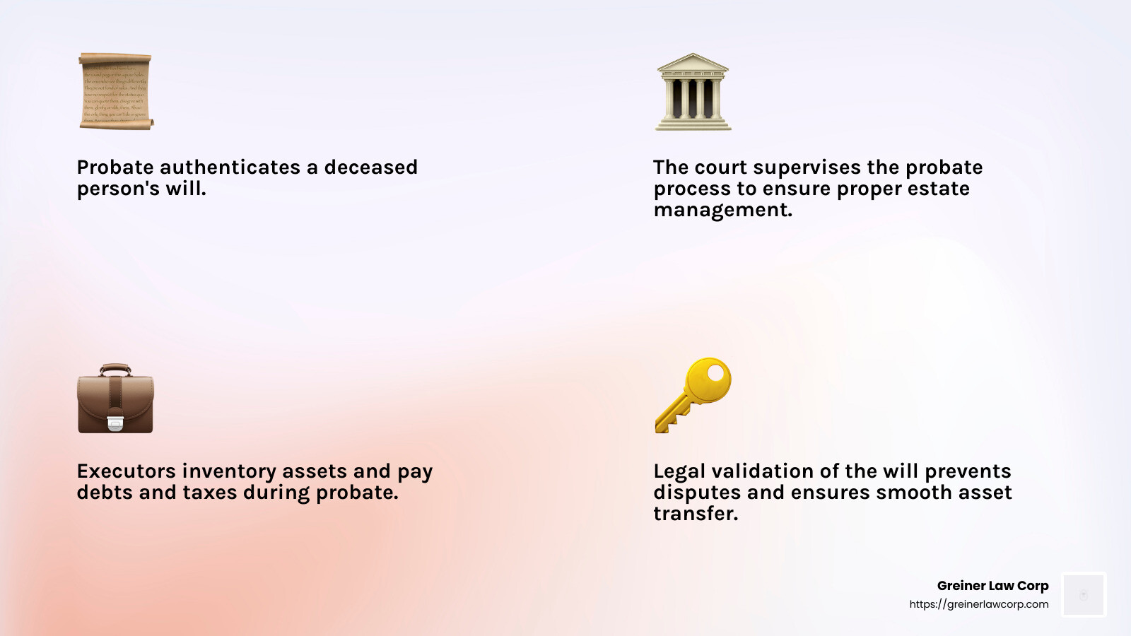 Probate process infographic - do i need to obtain probate infographic 4_facts_emoji_light-gradient