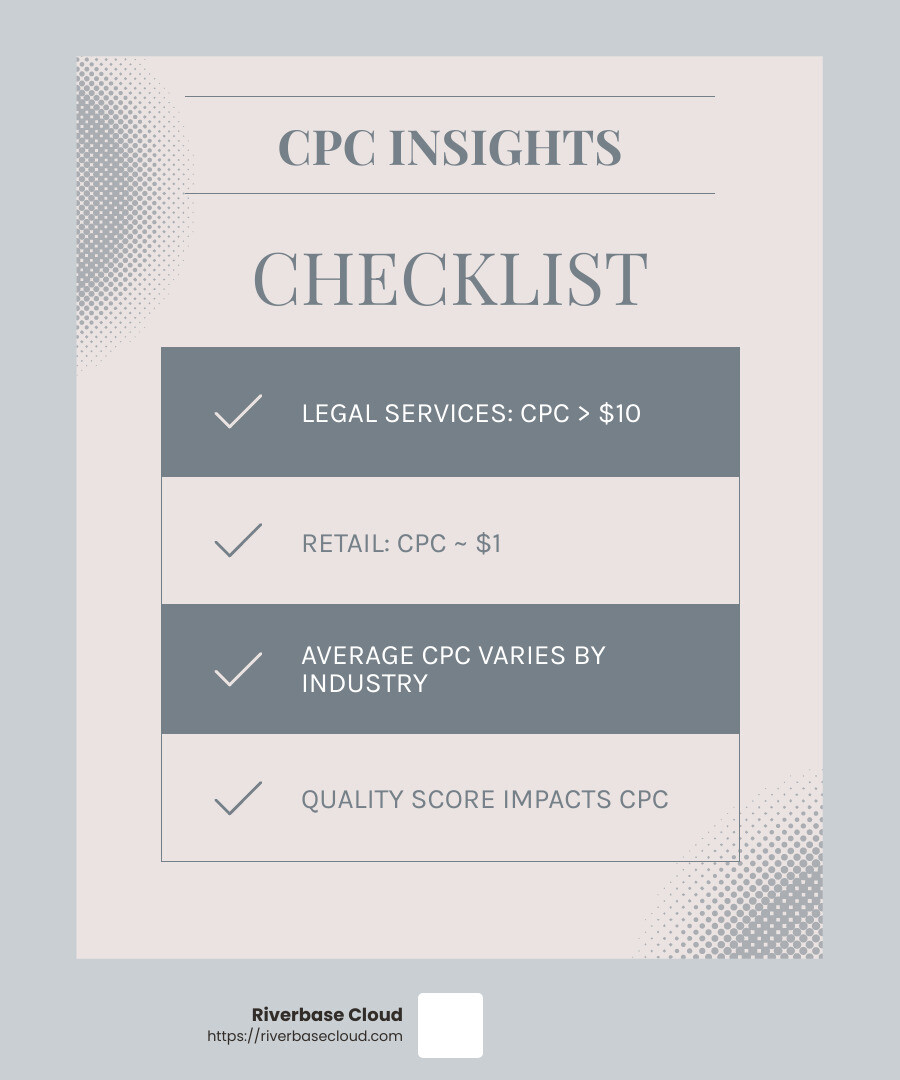 Average CPC Across Industries - google ads cost infographic checklist-light-blue-grey