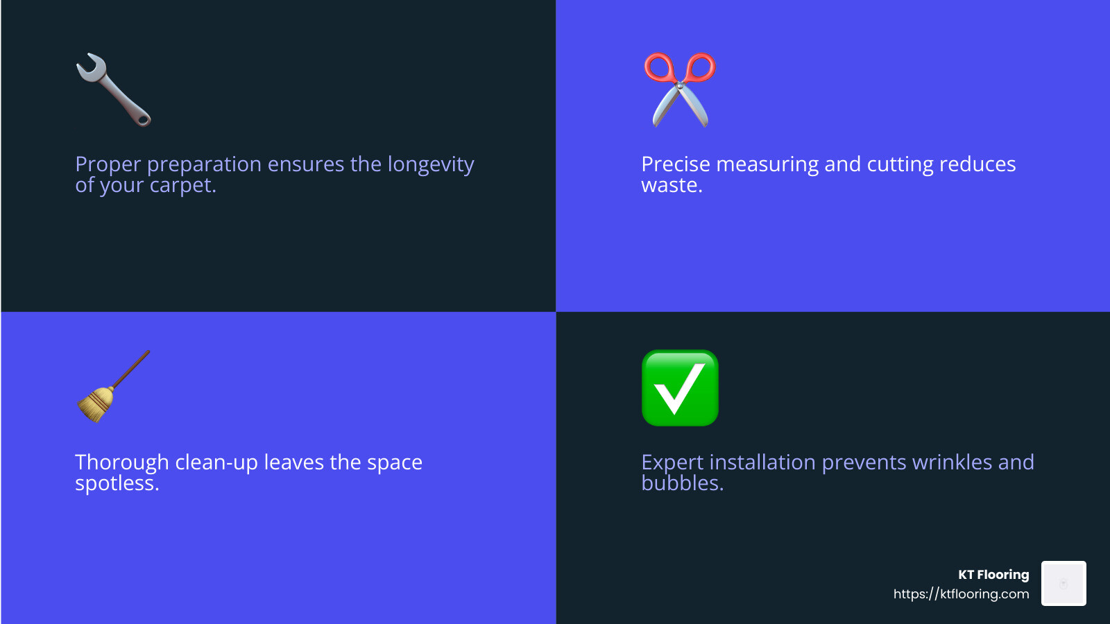 KT Flooring ensures a clean and tidy finish after every installation - carpet installation Hudson NH infographic 4_facts_emoji_blue KT Flooring ensures a clean and tidy finish after every installation - carpet installation Hudson NH infographic 4_facts_emoji_blue