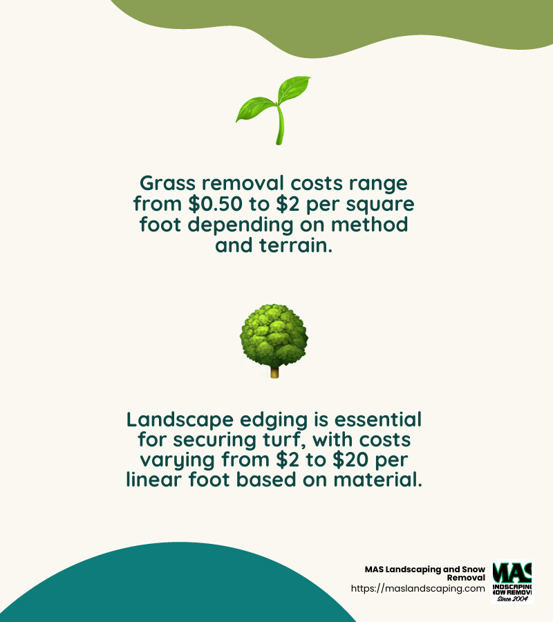 Maintenance Equipment Costs - cost of turf per square metre infographic 2_facts_emoji_nature