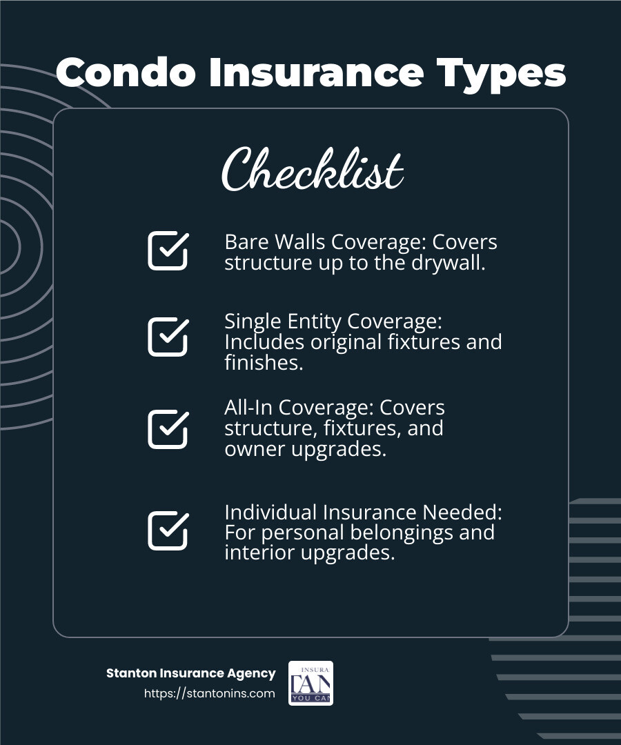 All-In Coverage: Comprehensive protection - condo master insurance infographic checklist-dark-blue