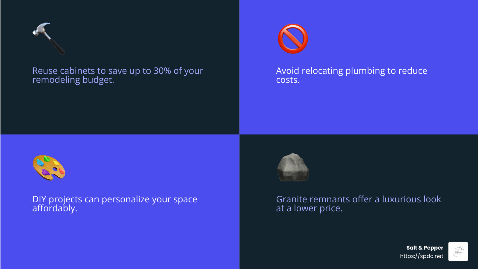 Reuse cabinets to save up to 30% of your remodeling budget - Creative remodeling solutions infographic 4_facts_emoji_blue