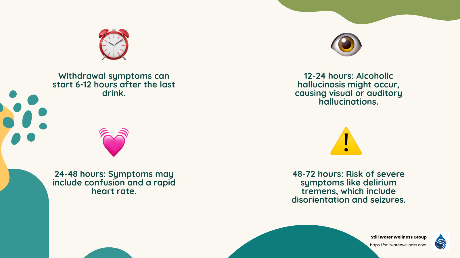 Alcohol Withdrawal Timeline - detox body from alcohol infographic 4_facts_emoji_nature