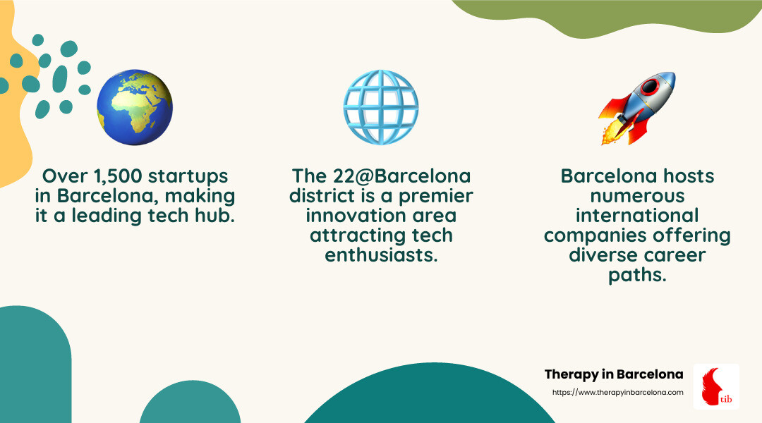 International companies in Barcelona offer diverse career opportunities. - job opportunities in barcelona spain infographic 3_facts_emoji_nature
