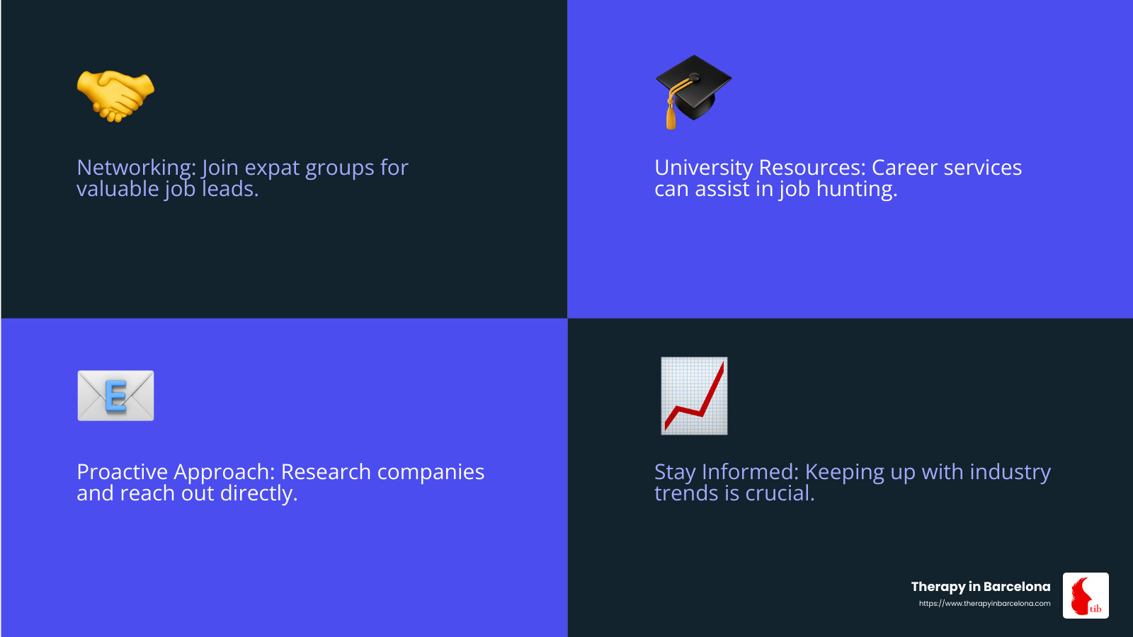 Networking is key in Barcelona's job market - job opportunities in barcelona spain infographic 4_facts_emoji_blue
