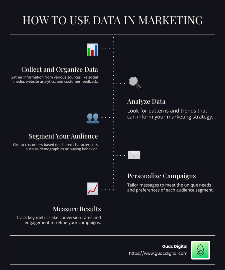 How to use data in marketing? 5 Proven Powerful Tips