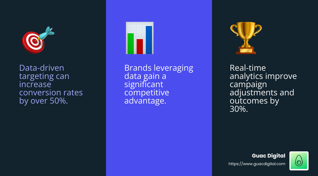 How to use data in marketing? 5 Proven Powerful Tips