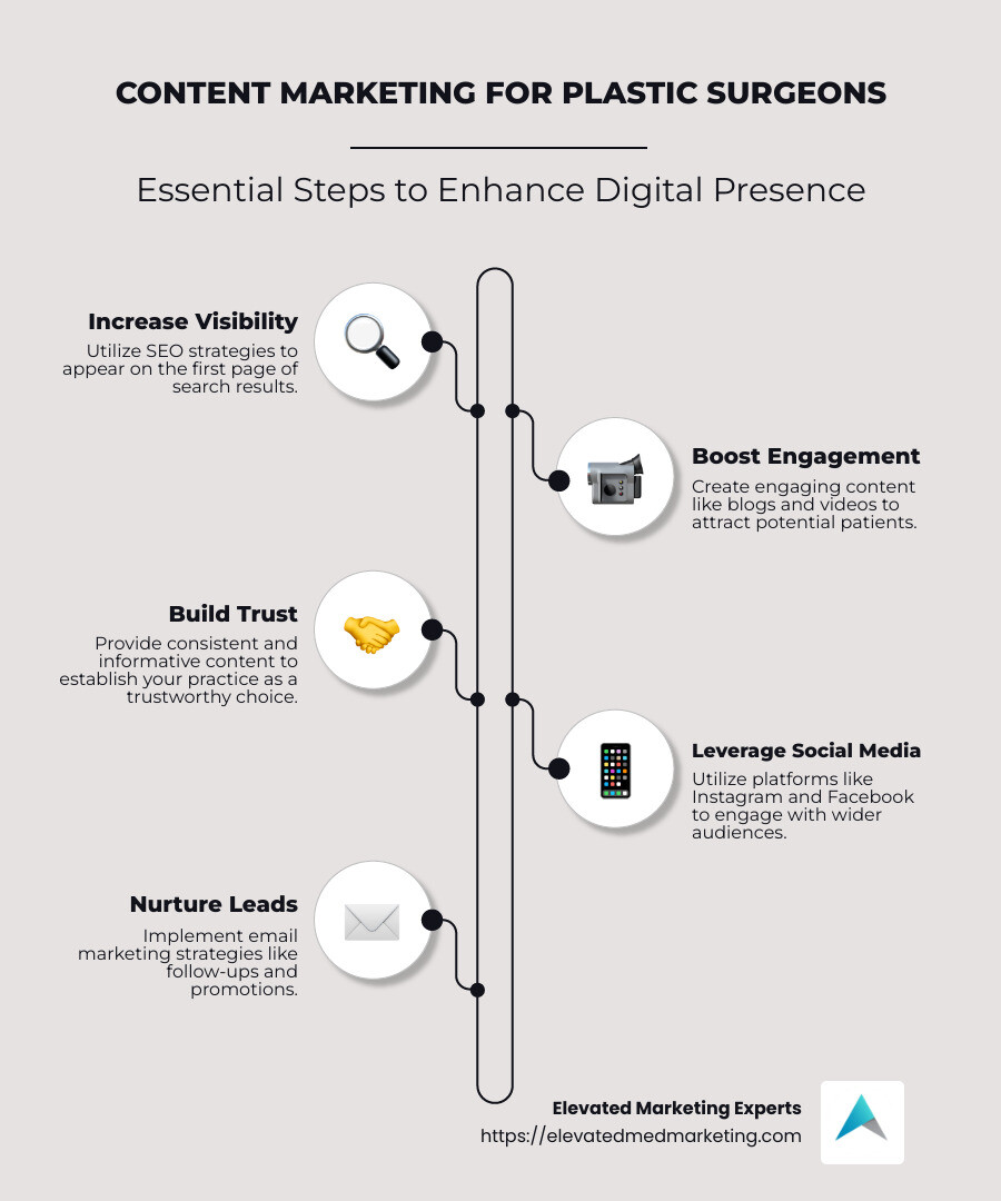 content marketing strategies for plastic surgeons infographic - Content marketing for plastic surgeons infographic infographic-line-5-steps-neat_beige