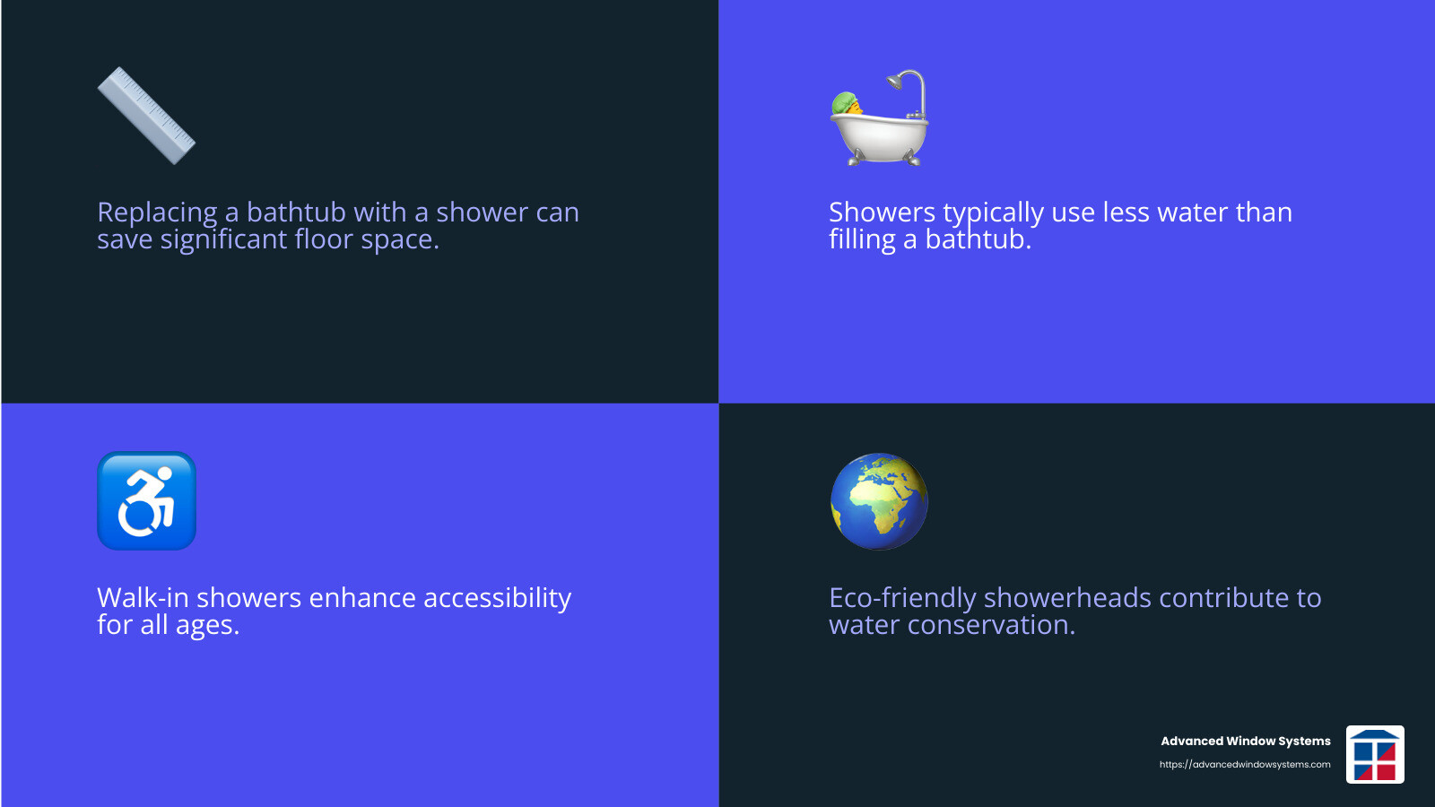 Eco-friendly benefits of showers - replacing bathtubs with showers infographic 4_facts_emoji_blue