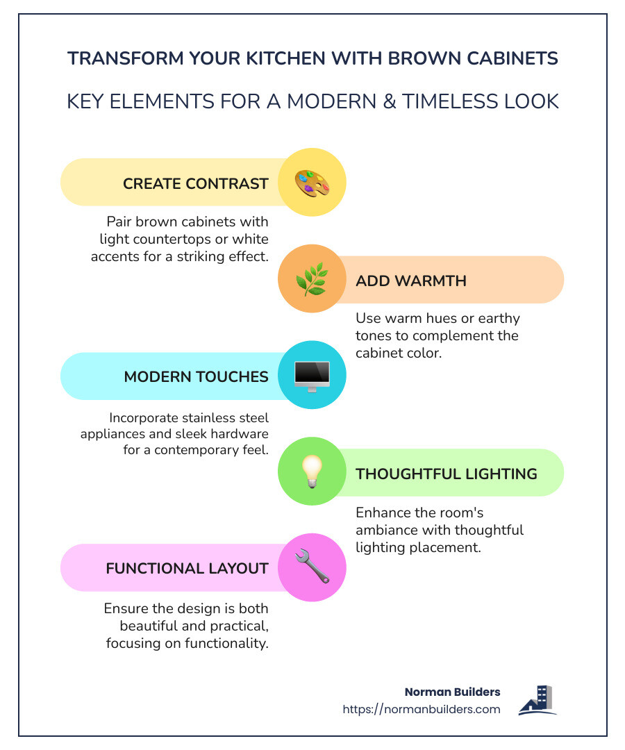Brown Cabinets, Bright Ideas: Transform Your Kitchen Infographic of kitchen remodel ideas with brown cabinets: includes contrast pairing, added warmth, modern hardware, strategic lighting, and functional layout details. - kitchen remodel ideas brown cabinets infographic infographic-line-5-steps-colors