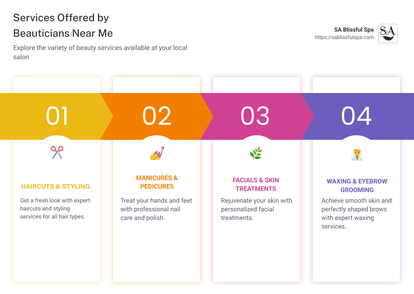 Overview of Beauty Salon Services - beauticians near me now infographic pillar-4-steps