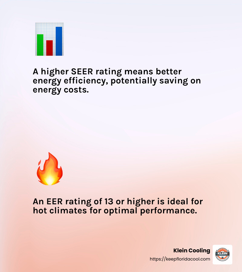 SEER and EER Ratings Explained - Efficient HVAC systems infographic 2_facts_emoji_light-gradient