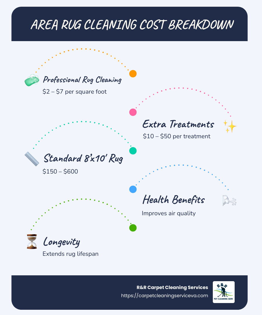 rug price vs lifespan infographic