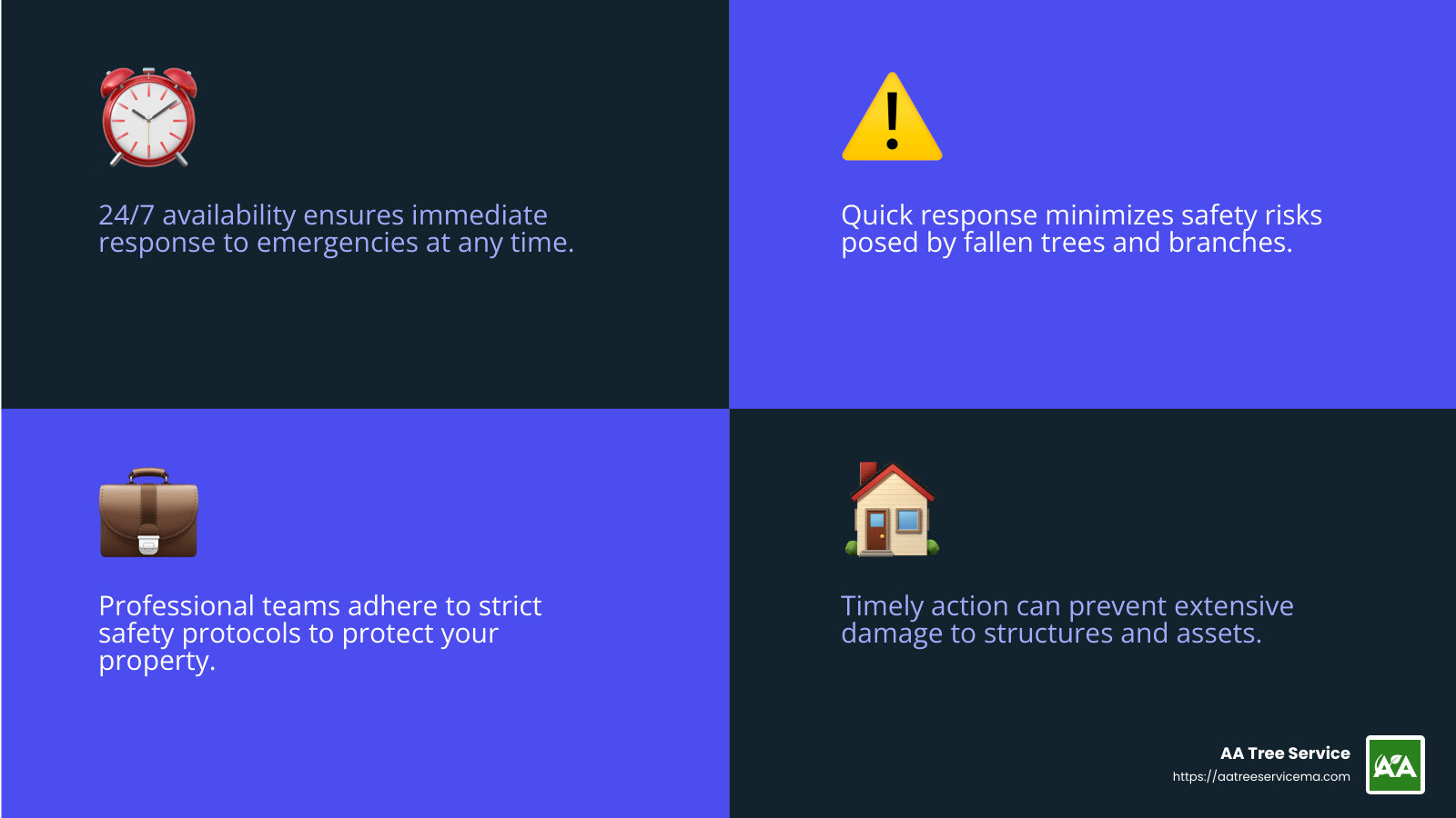 Quick response is crucial in emergency situations to minimize damage and ensure safety. - emergency tree services infographic 4_facts_emoji_blue Quick response is crucial in emergency situations to minimize damage and ensure safety. - emergency tree services infographic 4_facts_emoji_blue