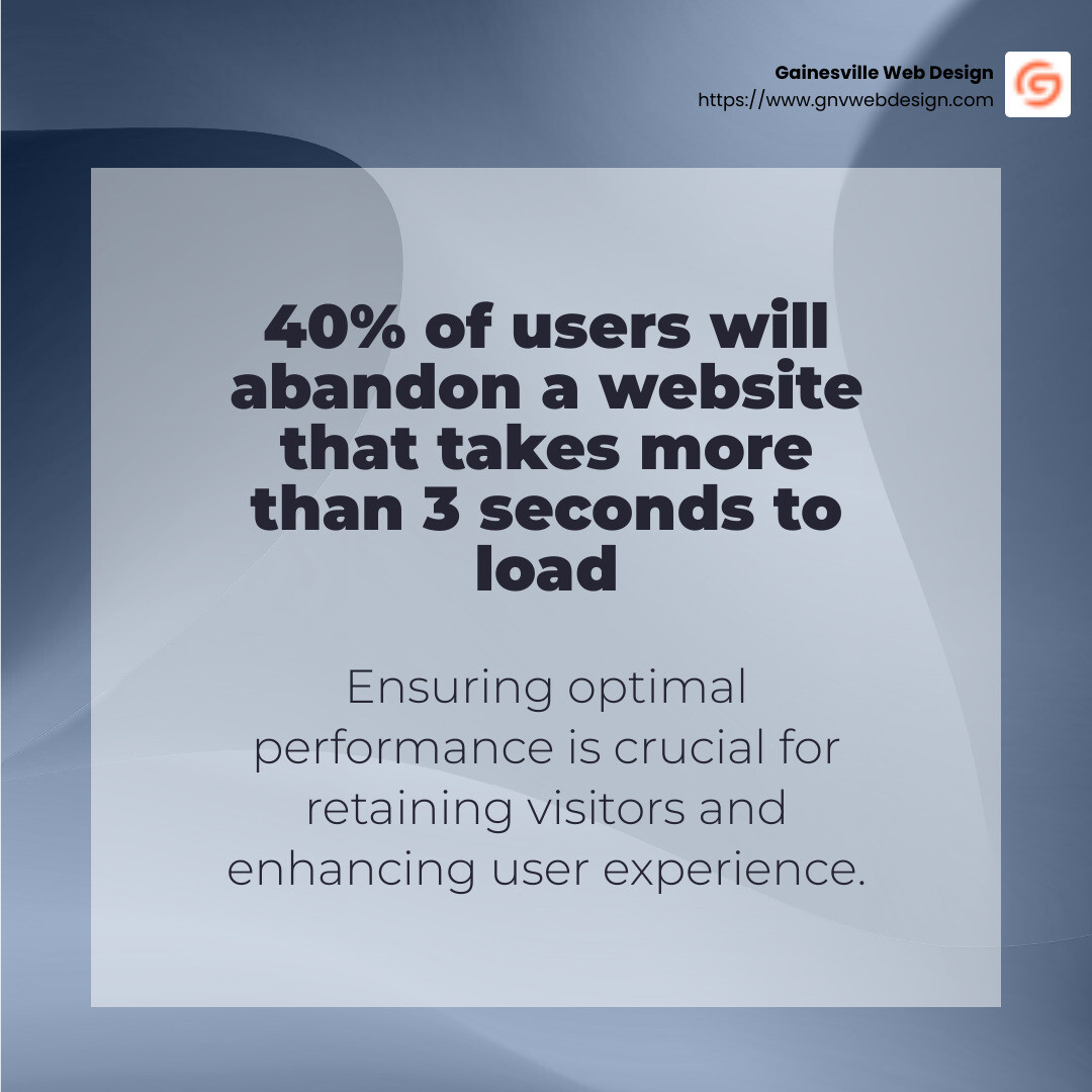 40% of users will abandon a website that takes more than 3 seconds to load - web design quality assurance infographic simple-stat-abstract