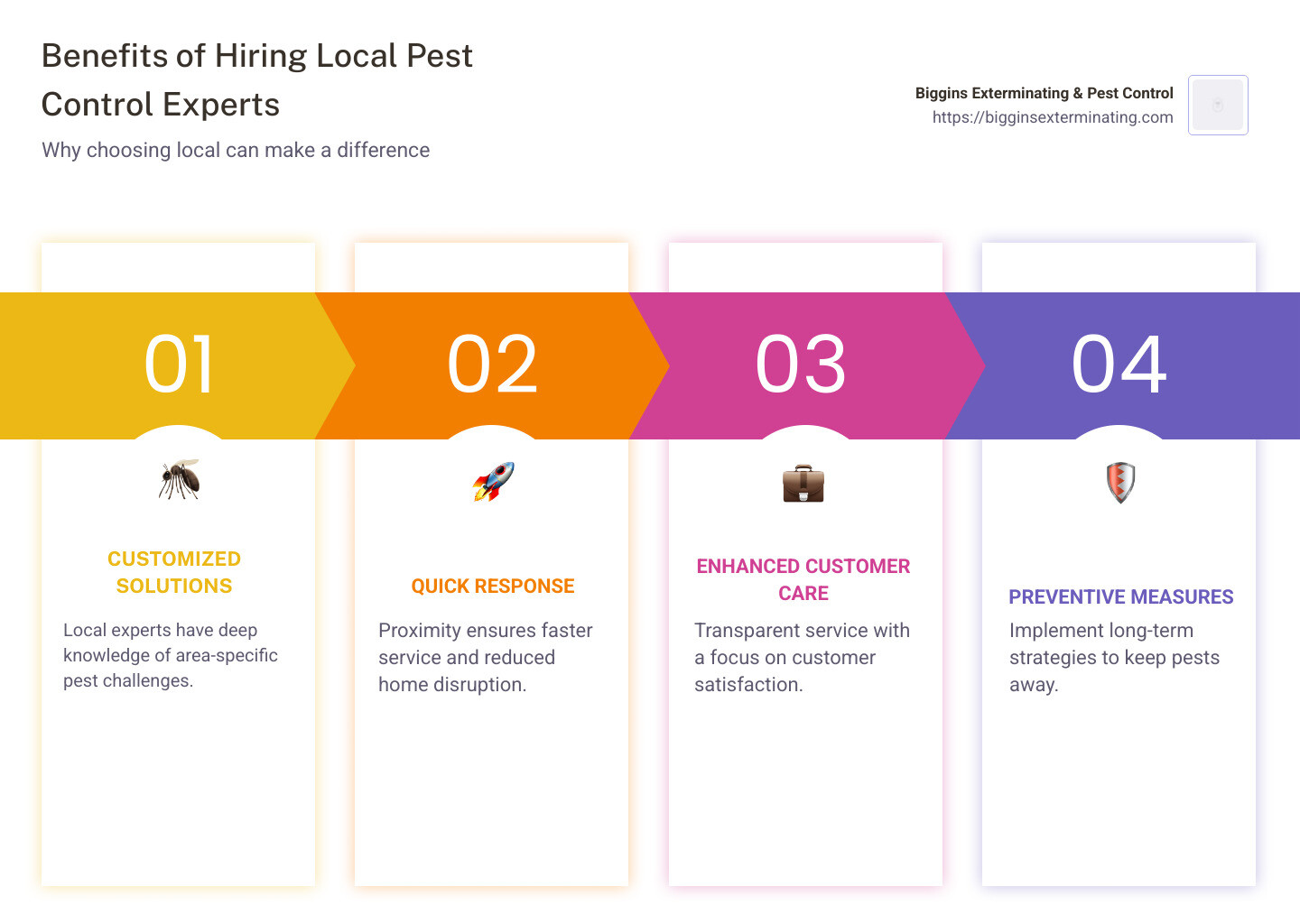 Benefits of hiring local pest control experts - Local pest control experts infographic pillar-4-steps