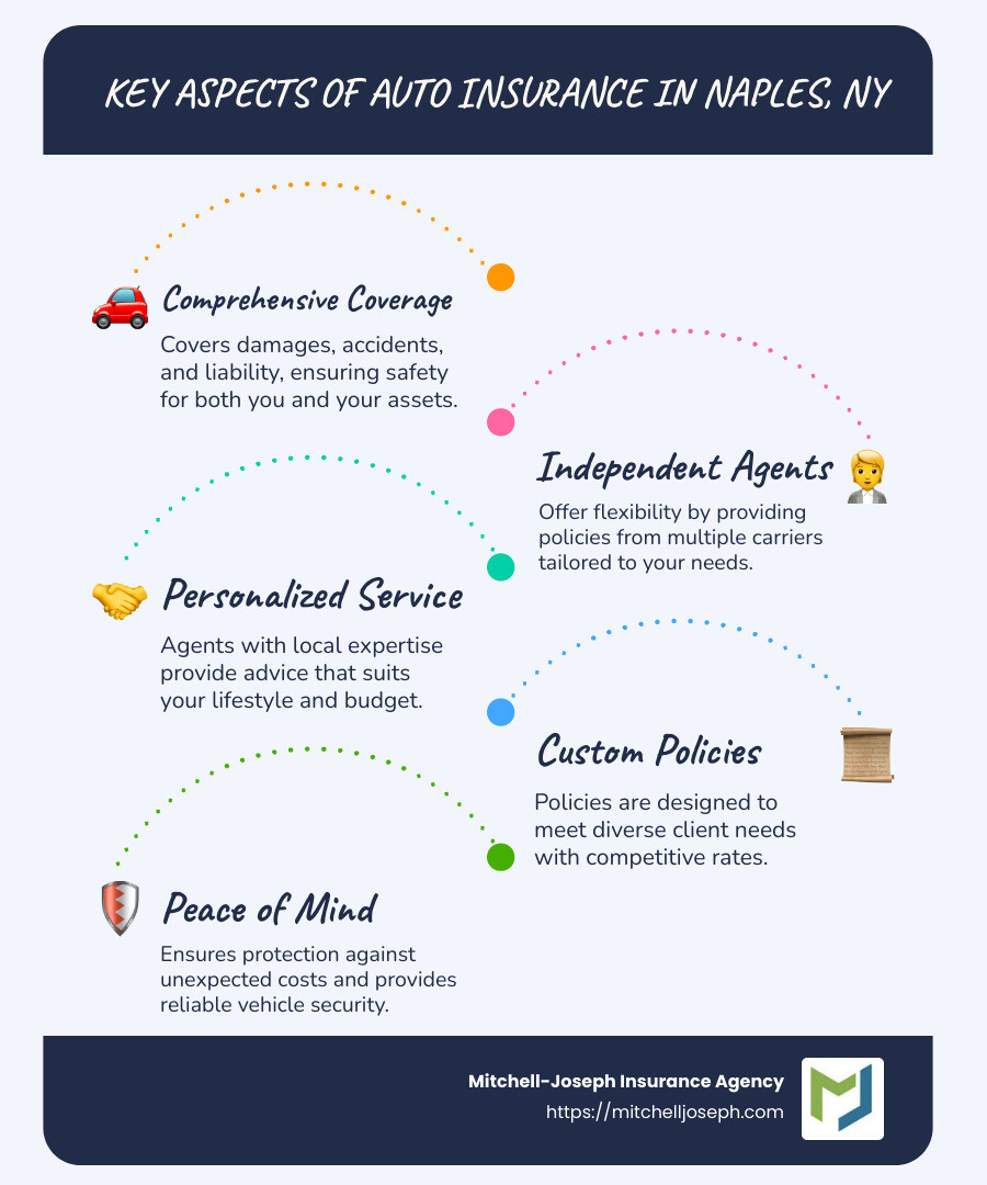 Infographic on Auto Insurance Features in Naples, NY - Auto Insurance Naples ny infographic infographic-line-5-steps-blues-accent_colors Infographic on Auto Insurance Features in Naples, NY - Auto Insurance Naples ny infographic infographic-line-5-steps-blues-accent_colors