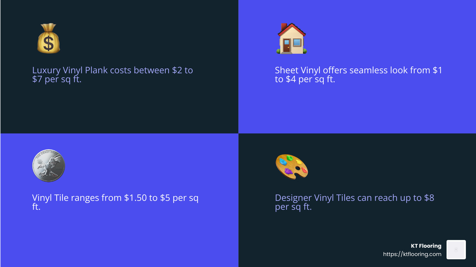 Average vinyl flooring prices - Best vinyl flooring prices infographic 4_facts_emoji_blue