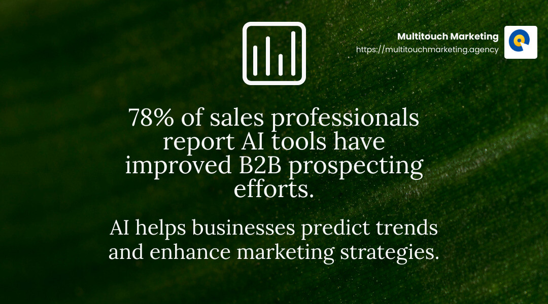 78% of sales professionals report AI tools have improved B2B prospecting efforts - AI-driven lead generation infographic simple-stat-landscape-green