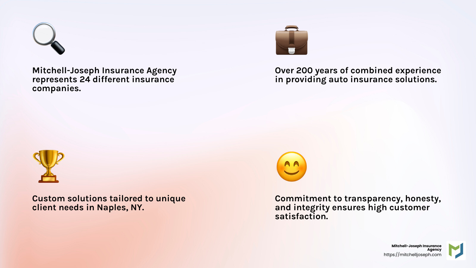 Custom solutions and customer satisfaction are key at Mitchell-Joseph Insurance Agency - Auto Insurance Naples ny infographic 4_facts_emoji_light-gradient Custom solutions and customer satisfaction are key at Mitchell-Joseph Insurance Agency - Auto Insurance Naples ny infographic 4_facts_emoji_light-gradient